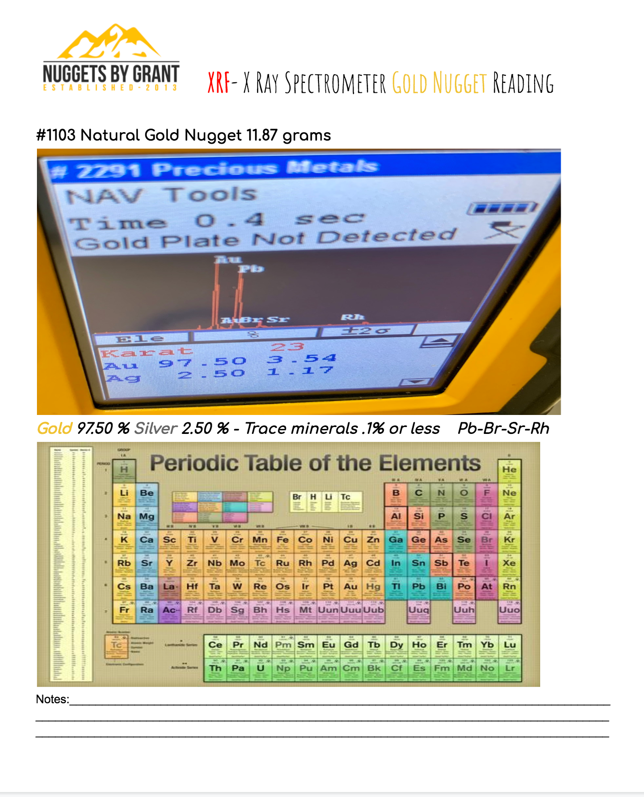 XRF- X Ray Spectrometer Gold Nugget Reading with Periodic Table Guide
