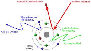 XRF- X Ray Spectrometer Gold Nugget Reading with Periodic Table Guide