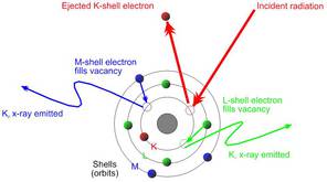 XRF- X Ray Spectrometer Gold Nugget Reading with Periodic Table Guide